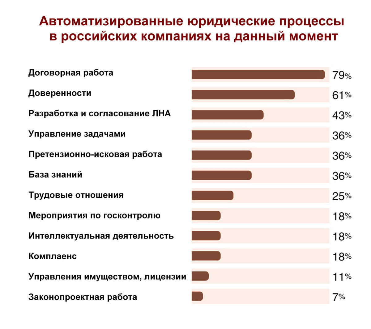 Что ждет рынок legal tech?